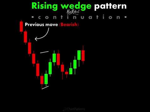 Rising wedge Patter