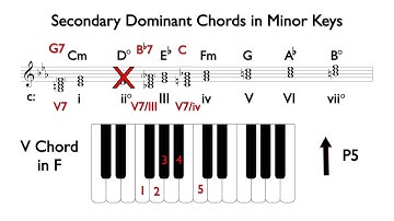 Secondary Dominants Chords in Minor Keys