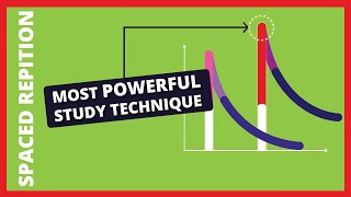 Spaced Repetition: The most powerful study technique