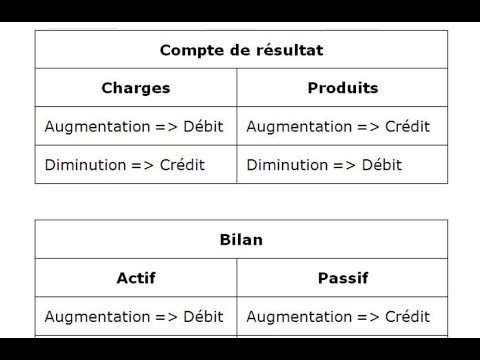 Comment enregistrer les opérations comptables ?