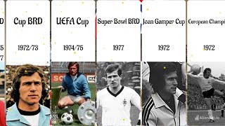 Jupp Heynckes is a talented coach and a talented football player ⚽ #football #history #statistics