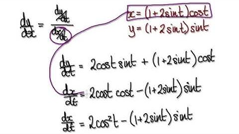 Video 2289 - Parametric Differentiation - Practice