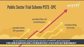 Public Sector Trial Scheme for HKSTP and Cyberport Incubatees & Graduate Tenants screenshot 5