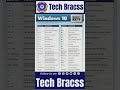 Subscribe for Computer Tricks #computer #computergk #compu