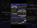 NASDAQ Short Strategy Optimization - Standard vs Optimized Parameters | Short Selling Testing