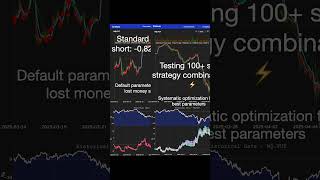 NASDAQ Short Strategy Optimization - Standard vs Optimized Parameters | Short Selling Testing