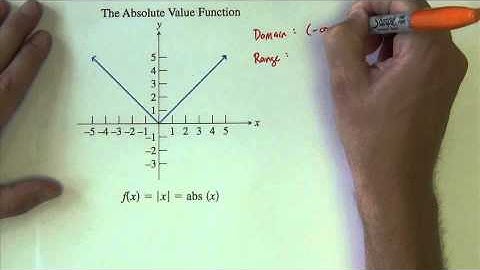 College Algebra - Section 1.3 - Part 2
