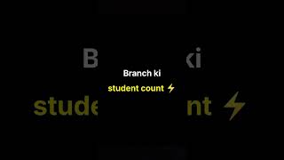 SQL lo Group By ante ento thelusa? #sql #sqlforbeginners