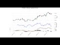 Momentum Indicator(MOM) Calculation and Plotting in Python