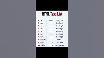 html tags | html tags with examples | html all tags with example | html all tags html tag  #shorts