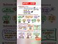 CDP, One Shot Revision 🔥 | विकास व अभिवृद्धि, शारीरिक, संवेगात्मक विकास | UPTET/STET2026 #uptet2026