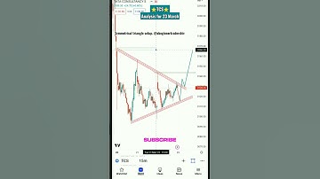 TCS Analysis for 23 march criptovaency stockmarket analysis@abeginnertradershiv