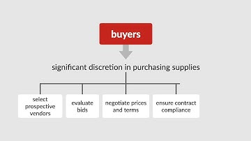 Bell Aerospace Co. v. National Labor Relations Board Case Brief Summary | Law Case Explained