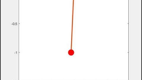 Motion of a simple pendulum with damping using Matlab