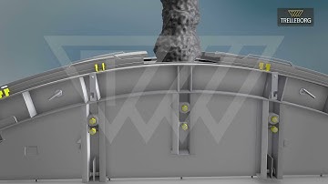 Trelleborg - Cast-In Profile, Superior Sealing System