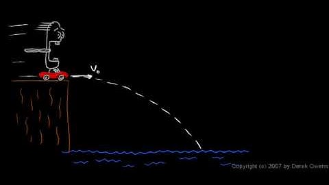 Physics 3.5.2a - Projectile Motion Concepts