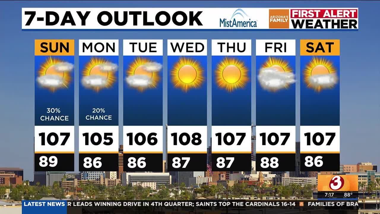 Phoenix temperatures, storm chances drop this week - YouTube