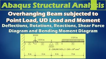 Abaqus Beam Analysis 2 | Overhanging Beam | Deflection, Rotation, Support Reaction & Bending Moment