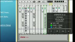 Ciena 6500 [14 Slot] | OTN | DWDM