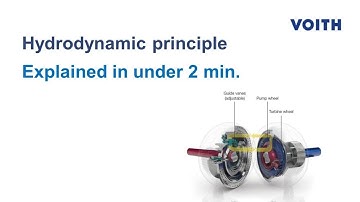 The hydrodynamic principle - in under 2 min.