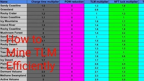 Alien Worlds TLM Mining guide