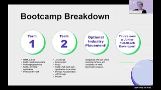 Coder Academy Info Session - Web Development Bootcamp