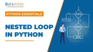 Nested For Loop in Python |  Python Tutorial