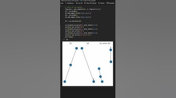 Operation of Network Graph Part 1