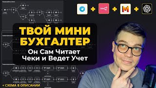 : -  Telegram:       ! (mistral ocr)