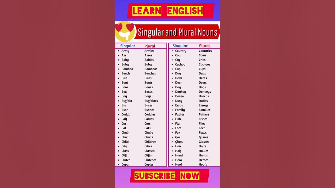 Singular And Plural | Learn English ππ€#shorts #trending Singular And Plural | Learn English ππ€#shorts #trending