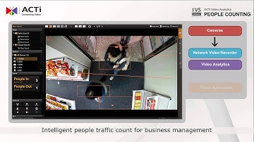 ACTi IVS - People Counting