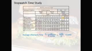 StopwatchStudy