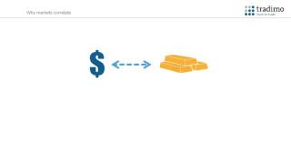 Currency correlation -- forex basics