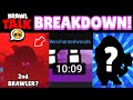 Brawl talk breakdown  2nd brawler season name confirmed new theme  more