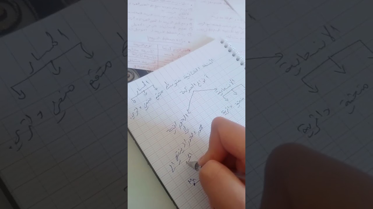 الحركة الانسحابية و الدورانية +حل تمرين السنة الثانية متوسط 📝