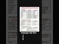 MS excel formulas #education #excelformulas #excel