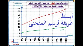 ابسط طريقة لرسم مبيان المنحنى لكل مستويات الاعدادي و الثانوي