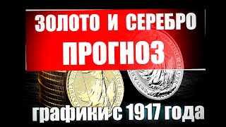 Прогноз по золоту и серебру на 2023 2024 2025 годы ! Мощный рост по технике, форс-мажор ?