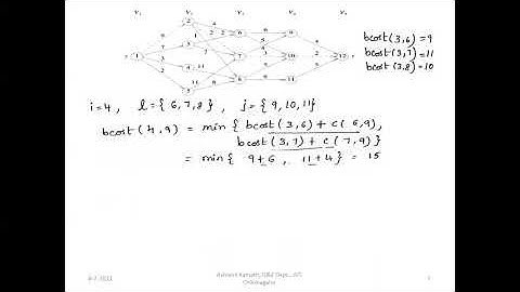 DAA 4th Sem Module 4 Multistage Graph problem using backward approach