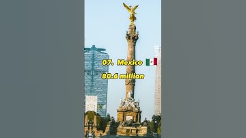 Top 10 countries with the highest number of Youtube Users in the World #short #top10