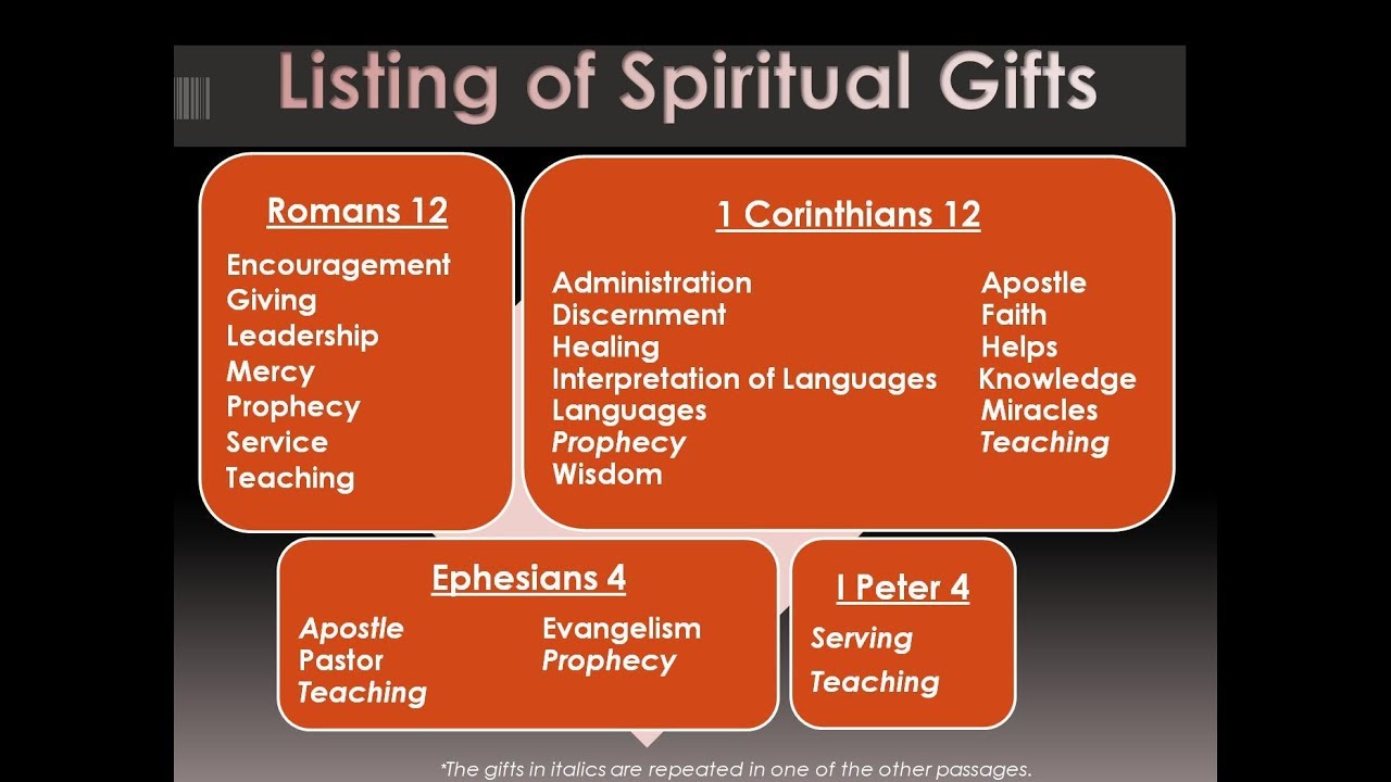 "1981 Dr. George Gardiner Disposition of Gifts Part 2"