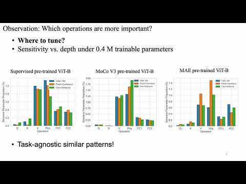 Sensitivity-Aware Visual Parameter-Efficient Fine-Tuning