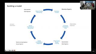 A Structured Approach to the Machine Learning Life Cycle   A Case Study by Edmond Abrahamian