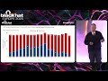 Black Hat Europe 2025 | Understanding Trends & Patterns In Insider Threat: Analysis Of 1,000+ Cases