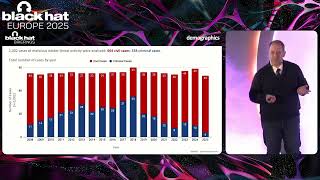 Black Hat Europe 2025 | Understanding Trends & Patterns In Insider Threat: Analysis Of 1,000+ Cases