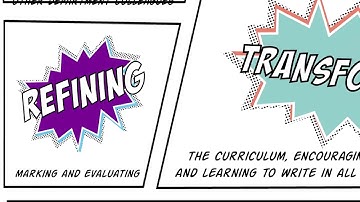 Writing Across the Curriculum - Animation