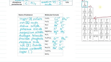 Naming Compounds Inorganic Part 3