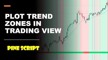 How to plot Trend Color dynamically in Trading View using Pine Script