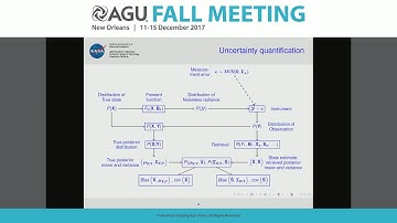 2017 Fall Meeting - NG23A: Advances in Data Assimilation...