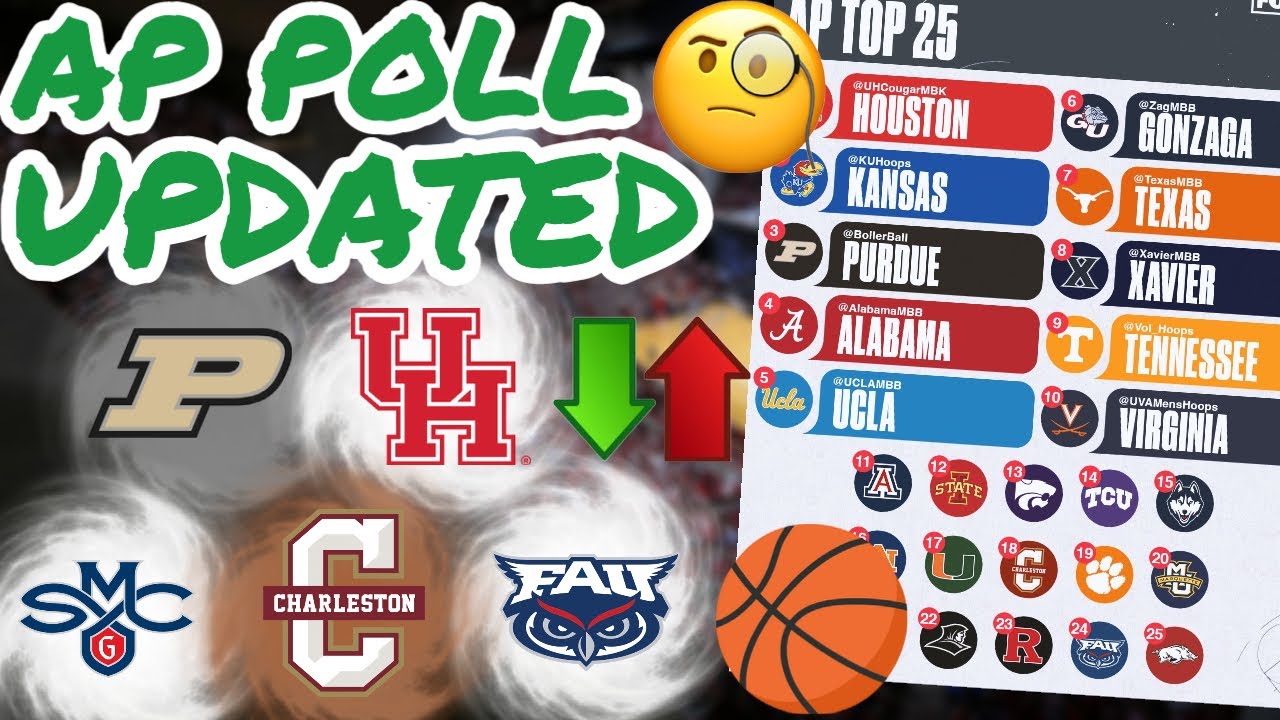 College Basketball AP Top 25 Poll *UPDATED* Multiple new teams Win